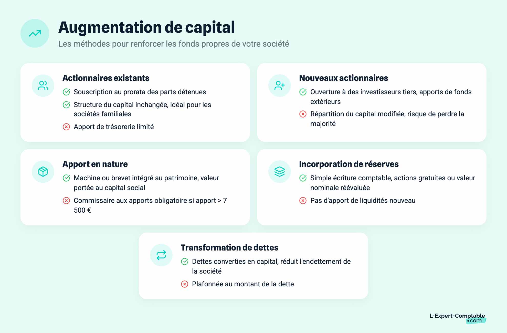 Augmentation de capital
